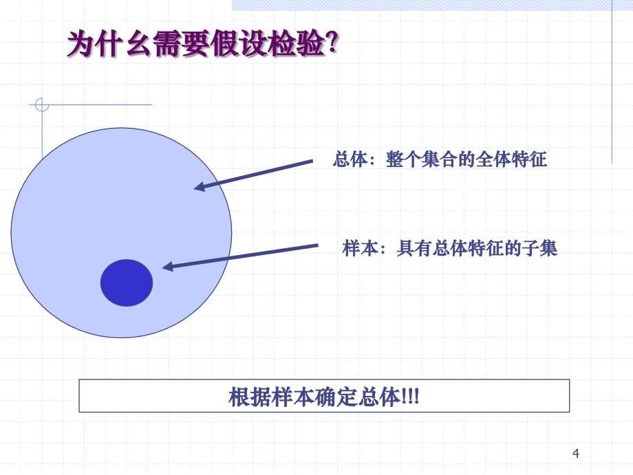 假设检验培训资料_第5页