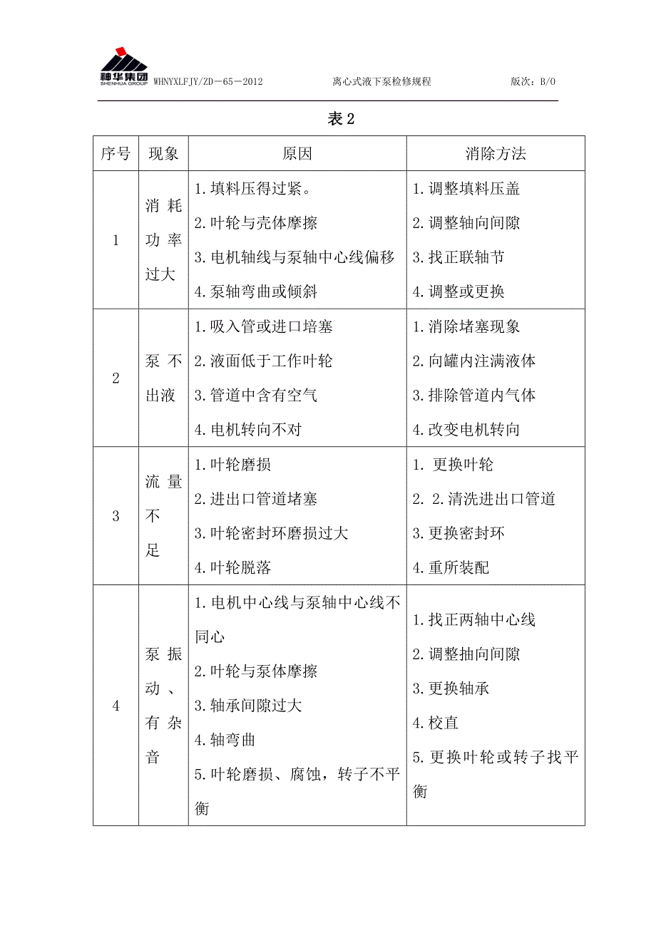 离心式液下泵检修规程_第4页