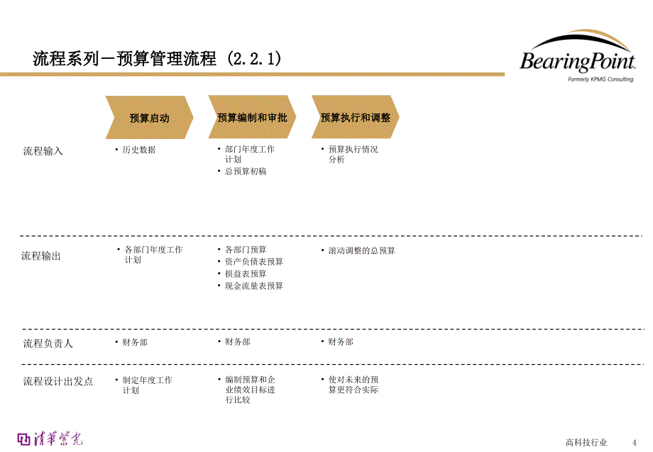 bearingpoint-财务管理流程.ppt_第4页