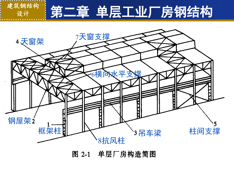 单层工业厂房钢结构概论.ppt_第4页