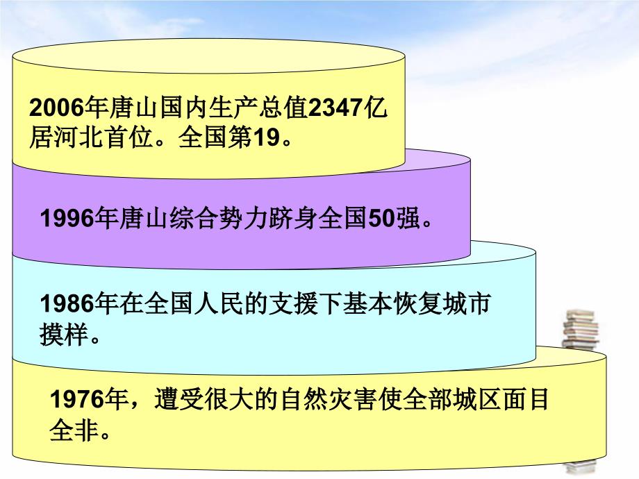 唐山的经济发展讲义.ppt_第3页