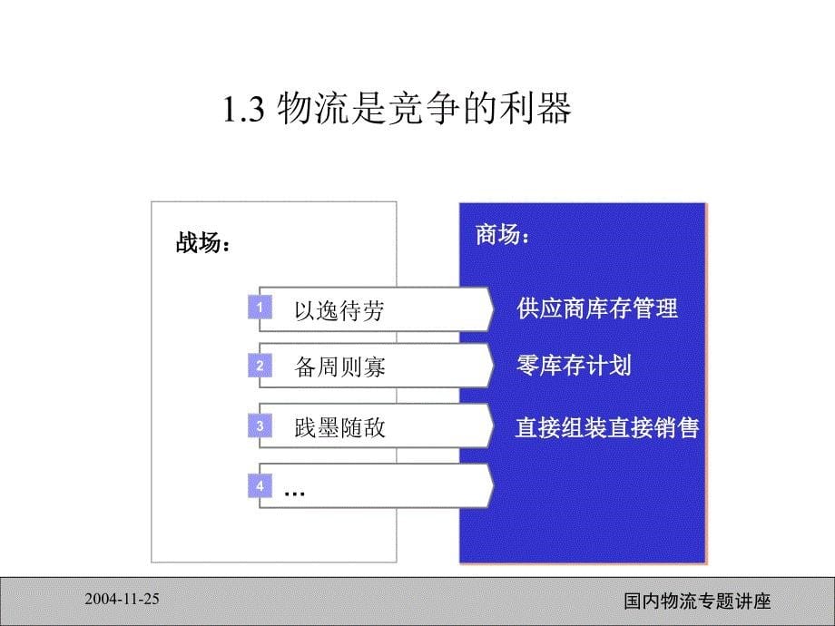 国内物流专题讲座.ppt_第5页