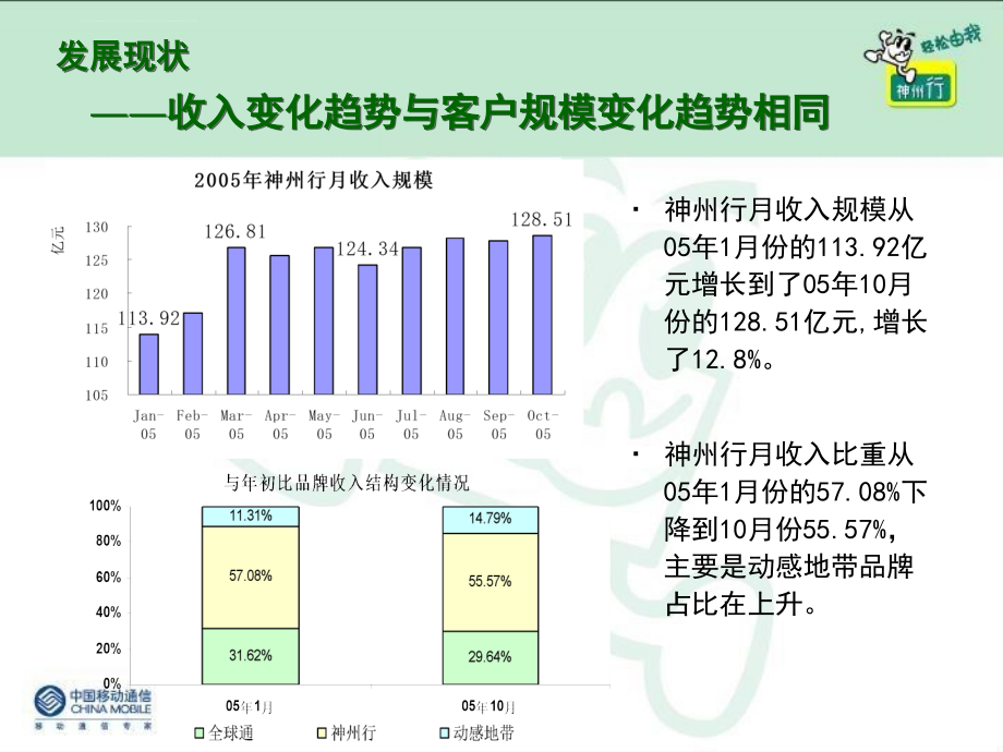 品牌传播会（神州行）.ppt_第4页