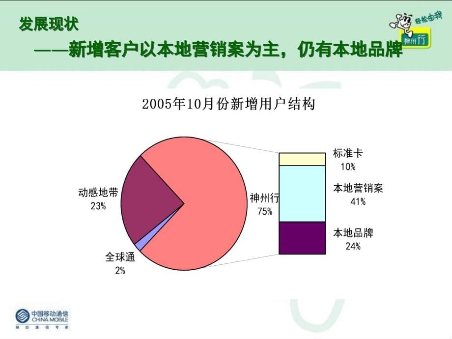 品牌传播会（神州行）.ppt_第5页