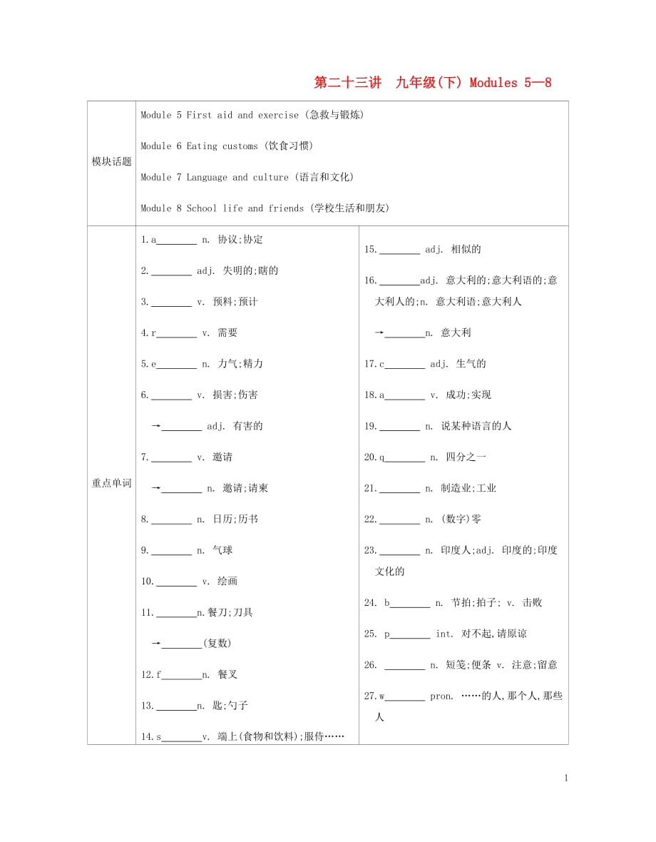 安徽省2019届中考英语总复习 第一部分 考点知识过关 第二十三讲 九下 modules 5-8梳理 （新版）外研版_第1页