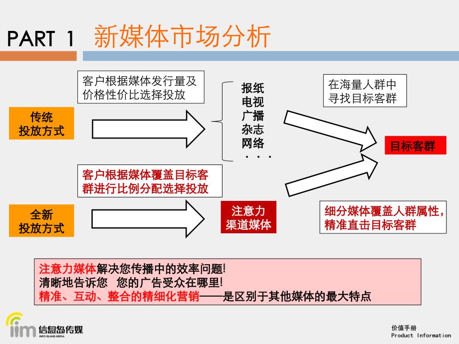 信息岛价值说明.ppt_第4页