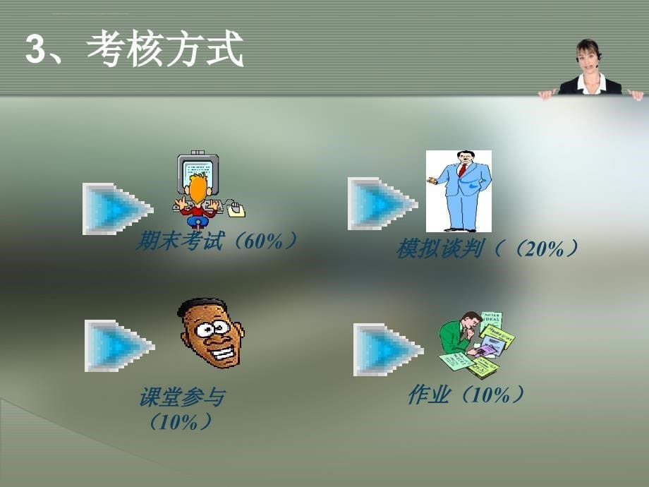 商务谈判概述_7_第5页