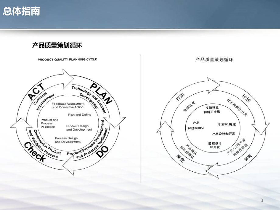 apqp基础知识概述_第3页