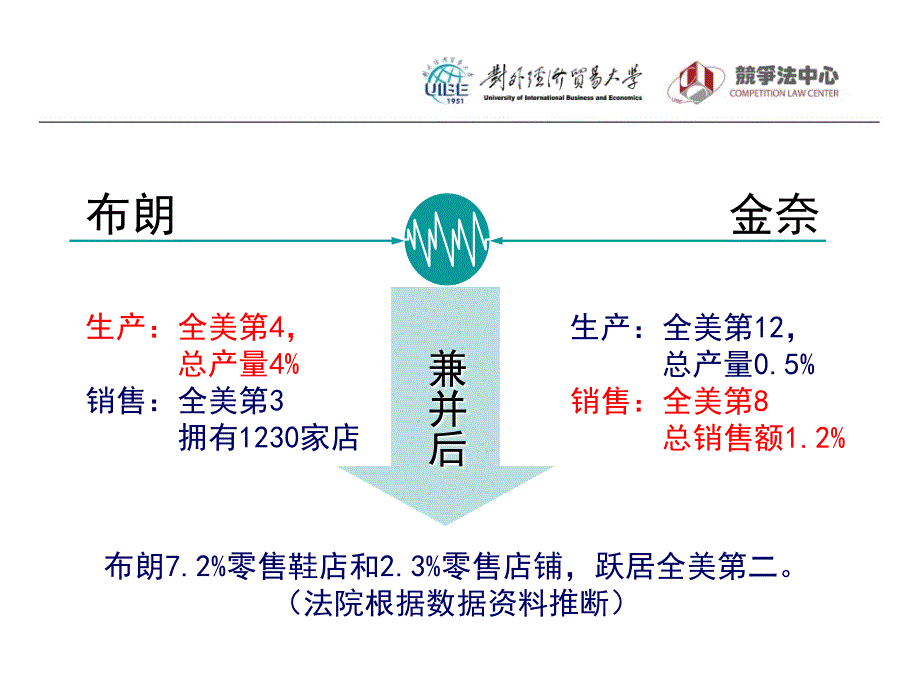 竞争法原理--对产品市场的认定_第3页