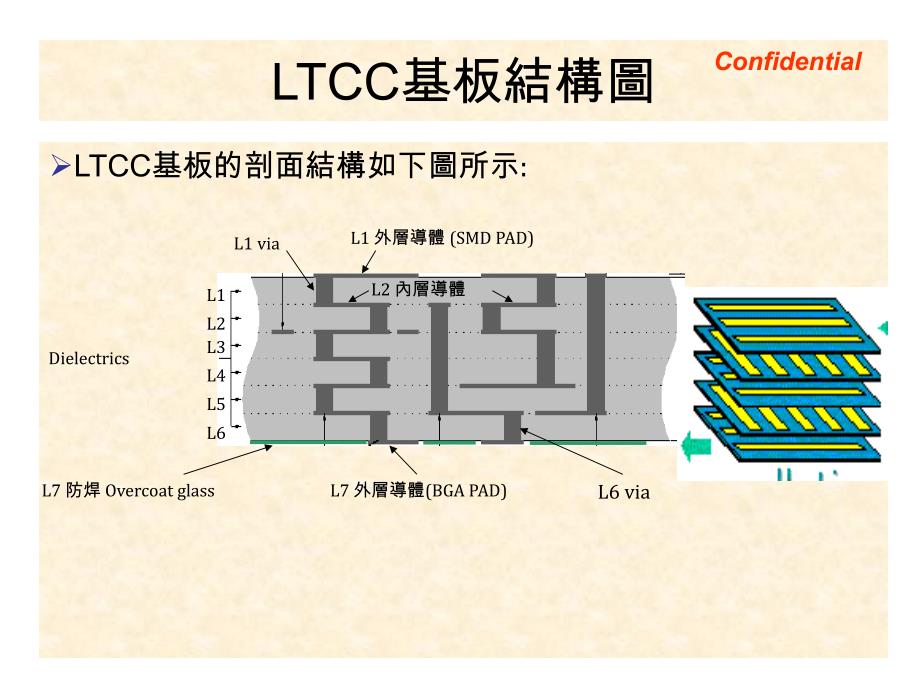 ltcc教育训练_第4页