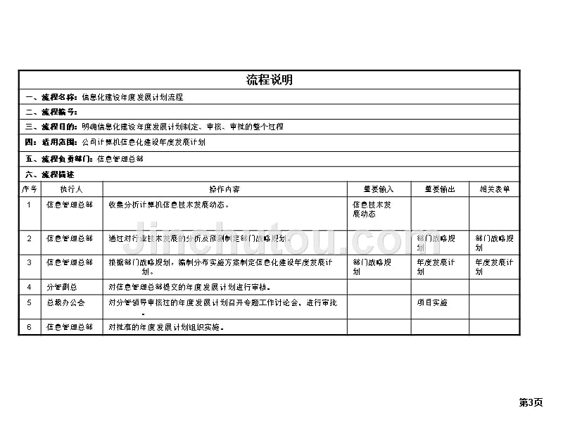 信息化建设年度发展计划流程图.ppt_第3页