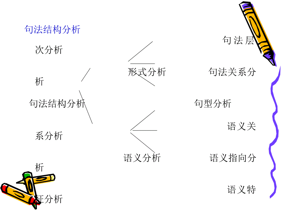 句子的语义分析_第2页