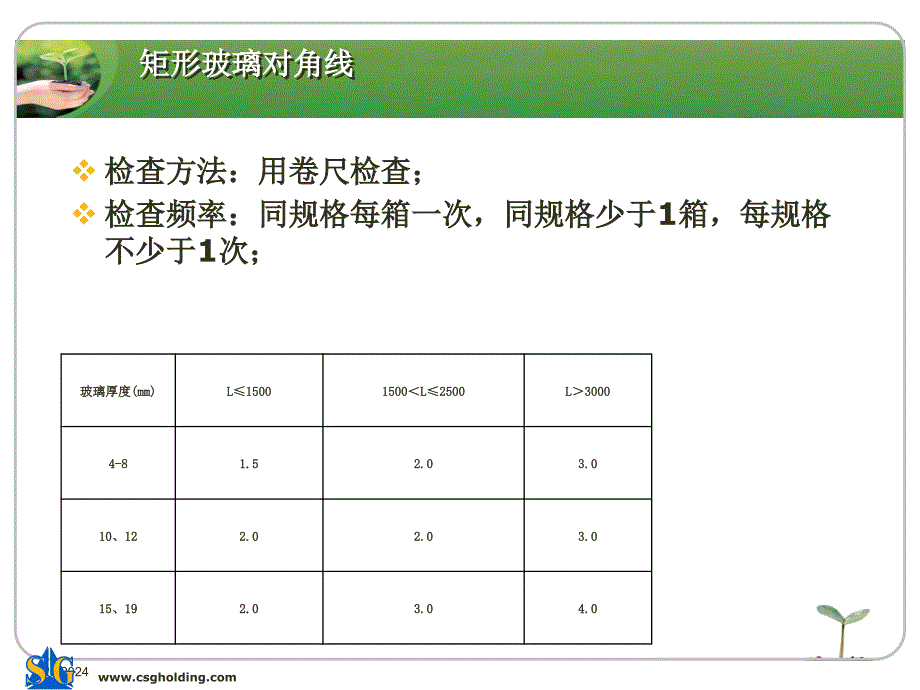 镀膜工序质量控制培训_第4页