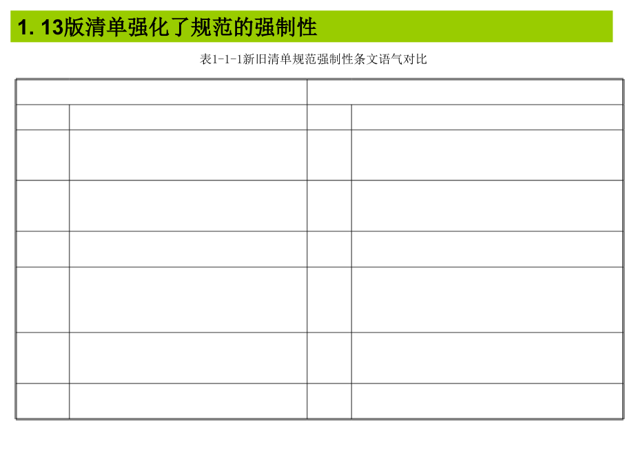 13版清单总体的变革与创新课件.ppt_第4页