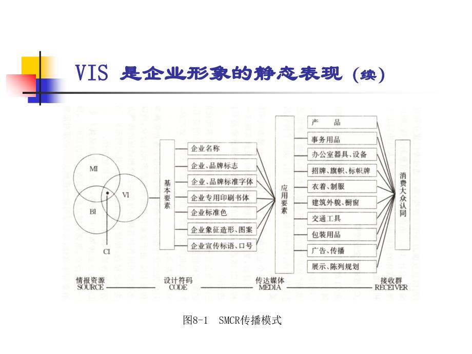 企业视觉识别系统的设计原则.ppt_第4页