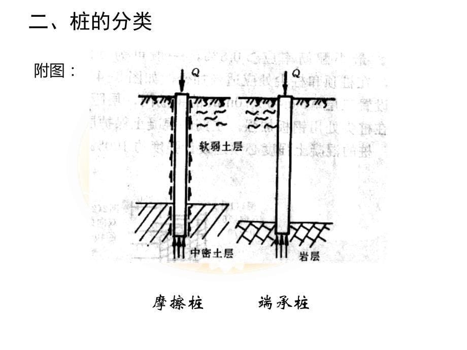 桩基工程施工工艺及质量控制_第5页