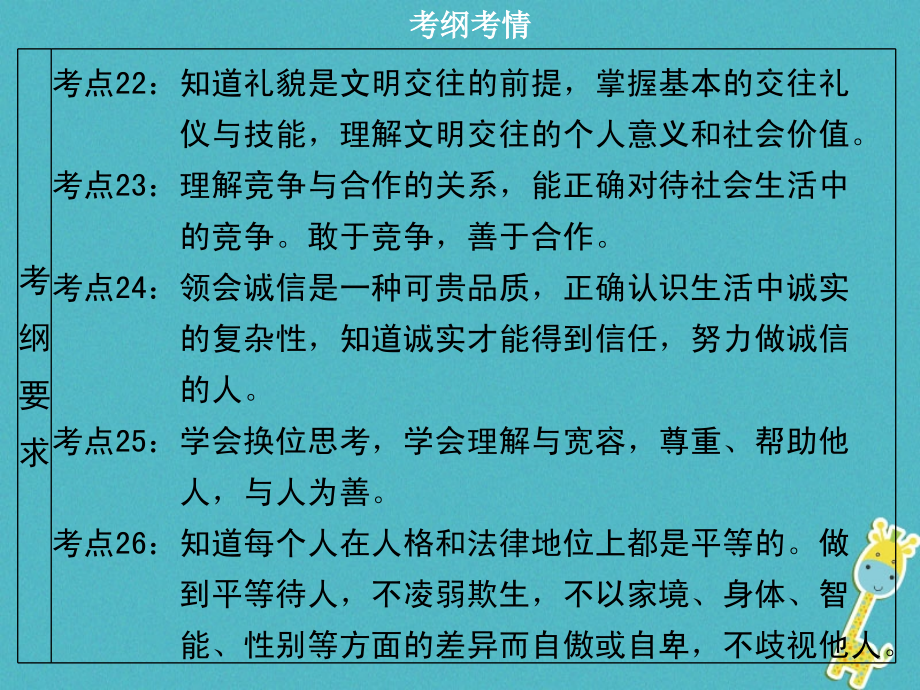 广东省2018年中考政治 第二部分 我与他人和集体 专题七 恪守品德 文明交往复习课件_第3页