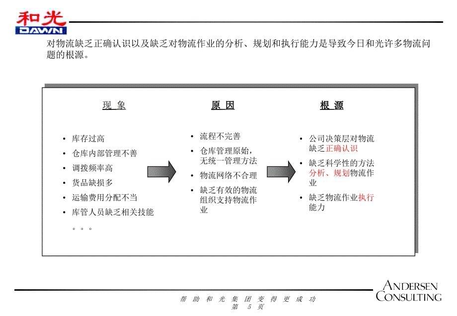 和光物流的咨询总结报告.ppt_第5页