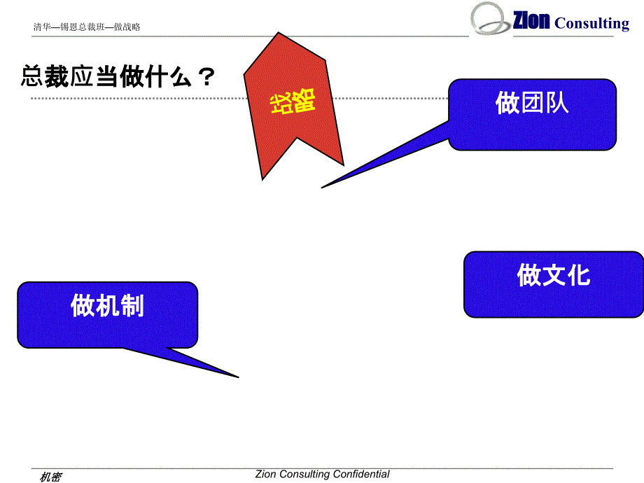 如何做团队.ppt_第2页