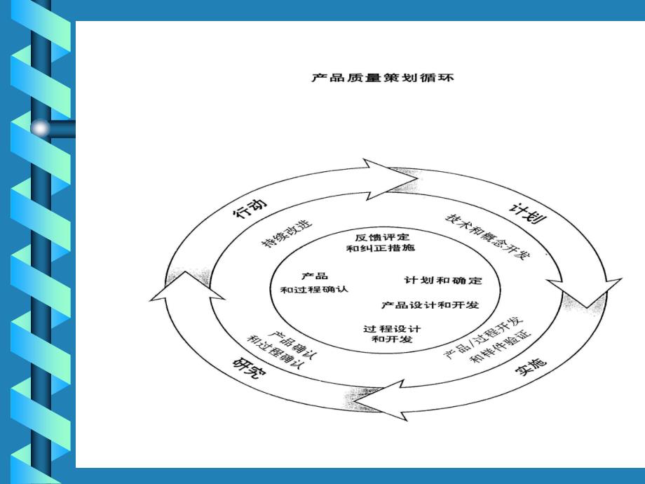 产品质量先期策划时和控制计划概述_第3页