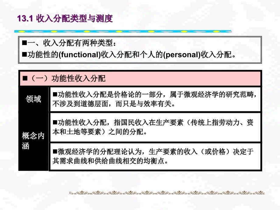 发展经济学培训课件.ppt_第3页