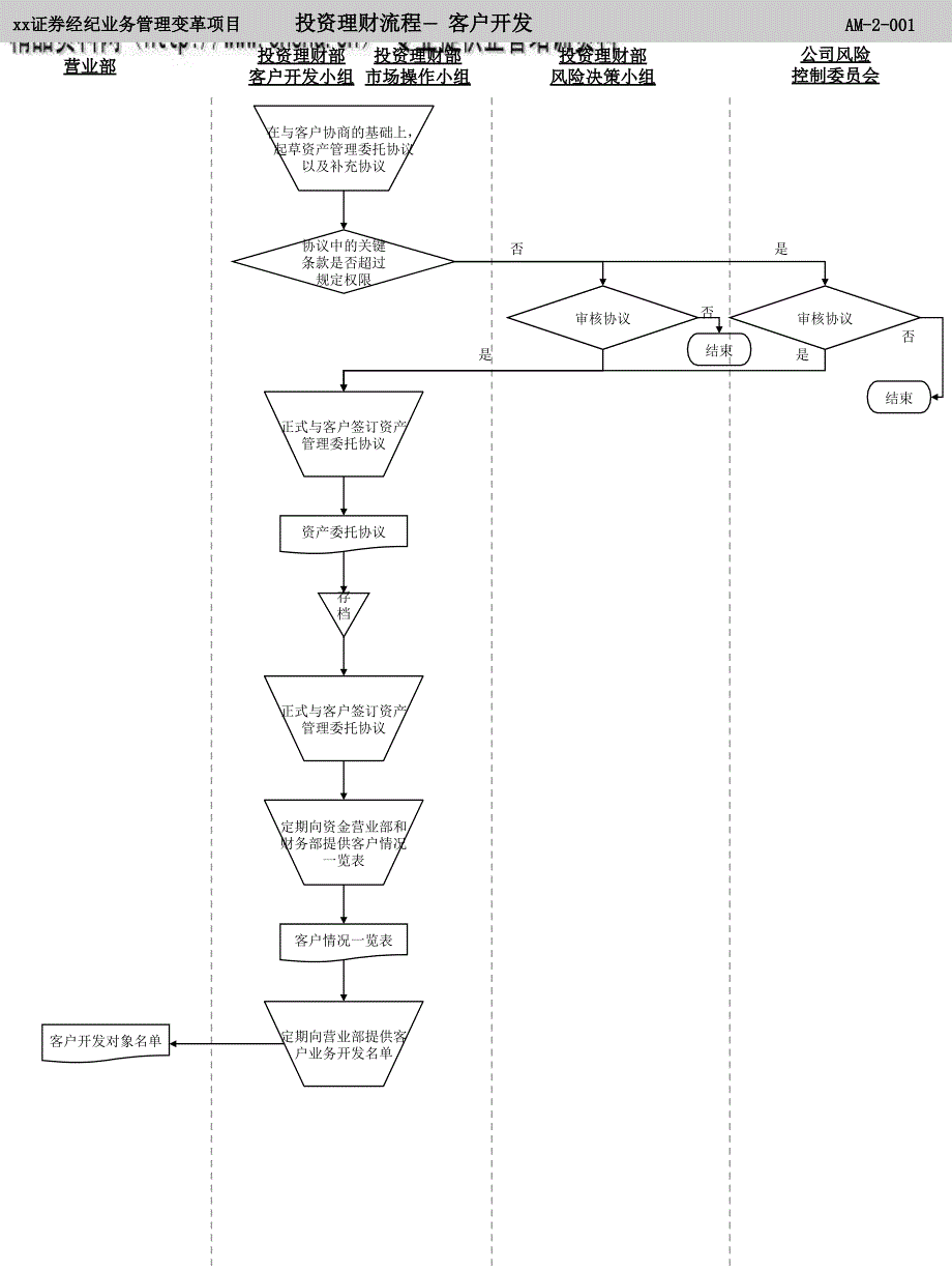 投资理财管理流程图.ppt_第2页