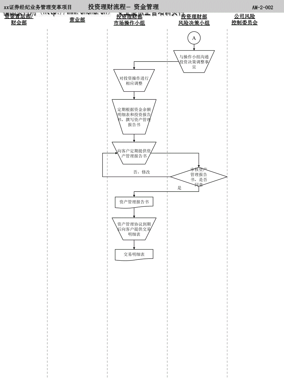 投资理财管理流程图.ppt_第4页