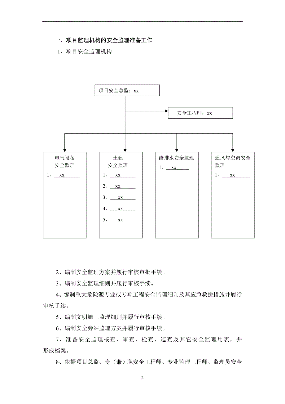 项目监理机构职责分解表范本.doc_第2页