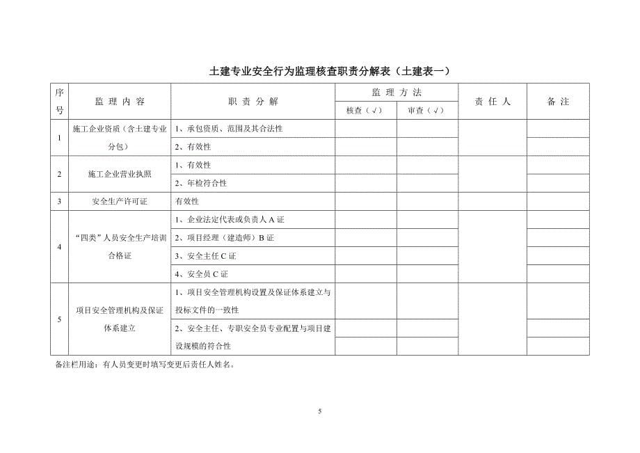 项目监理机构职责分解表范本.doc_第5页