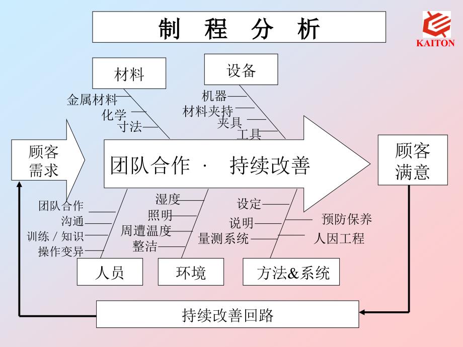 apqp产品质量先期策划表单_第2页