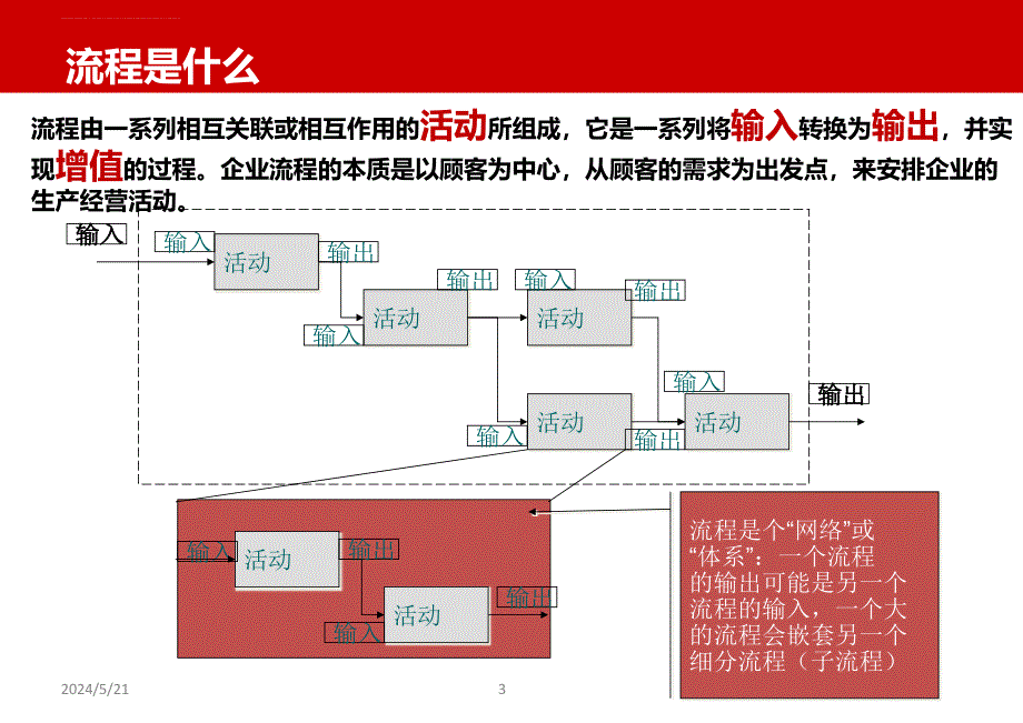 流程培训课件.ppt_第3页