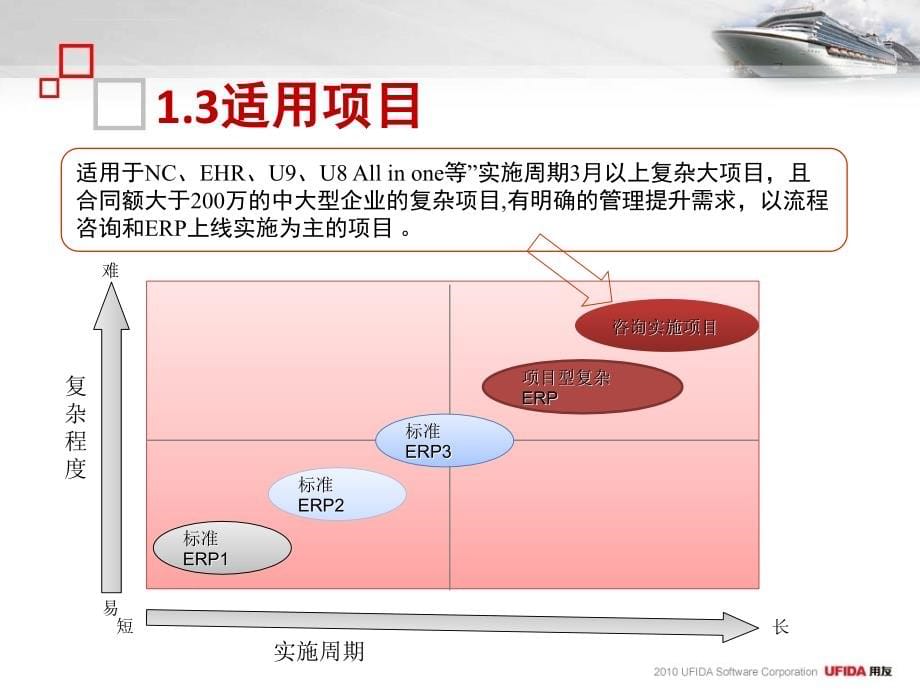 咨询实施方法论.ppt_第5页