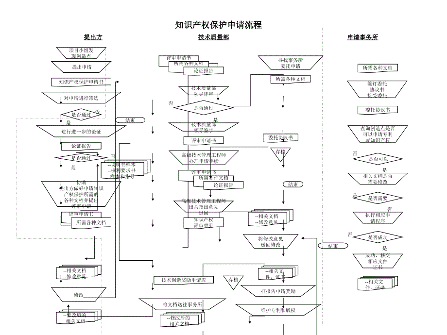 关于流程管理知识大全_104_第1页