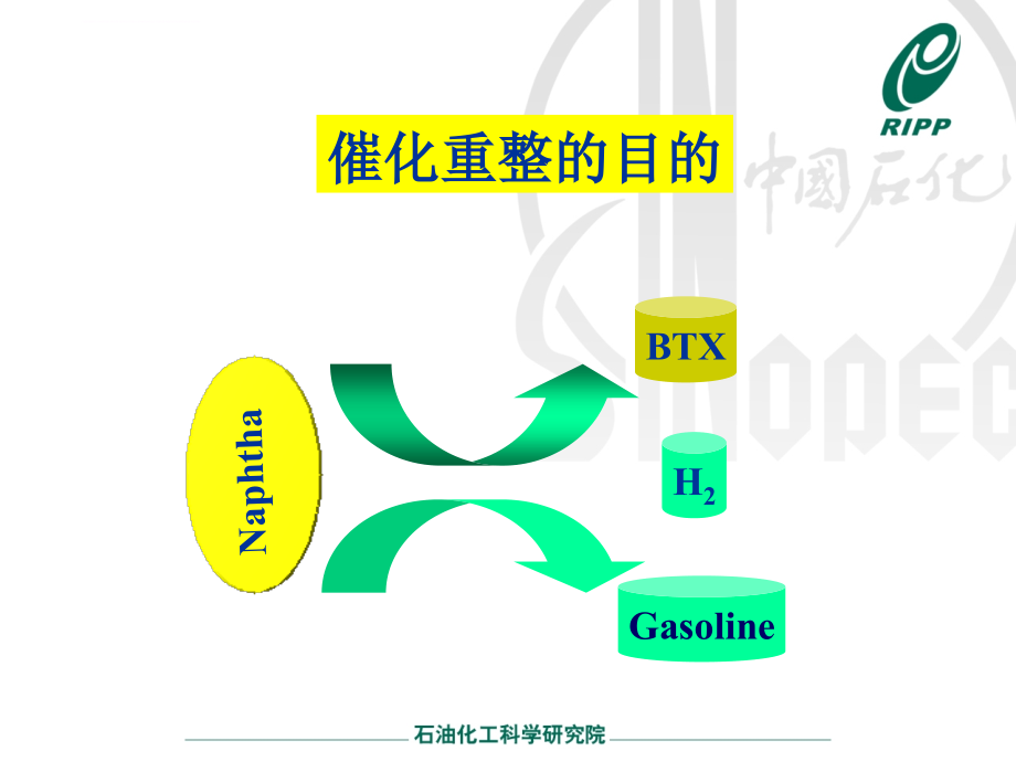 催化重整发展趋势与技术进步概述.ppt_第4页