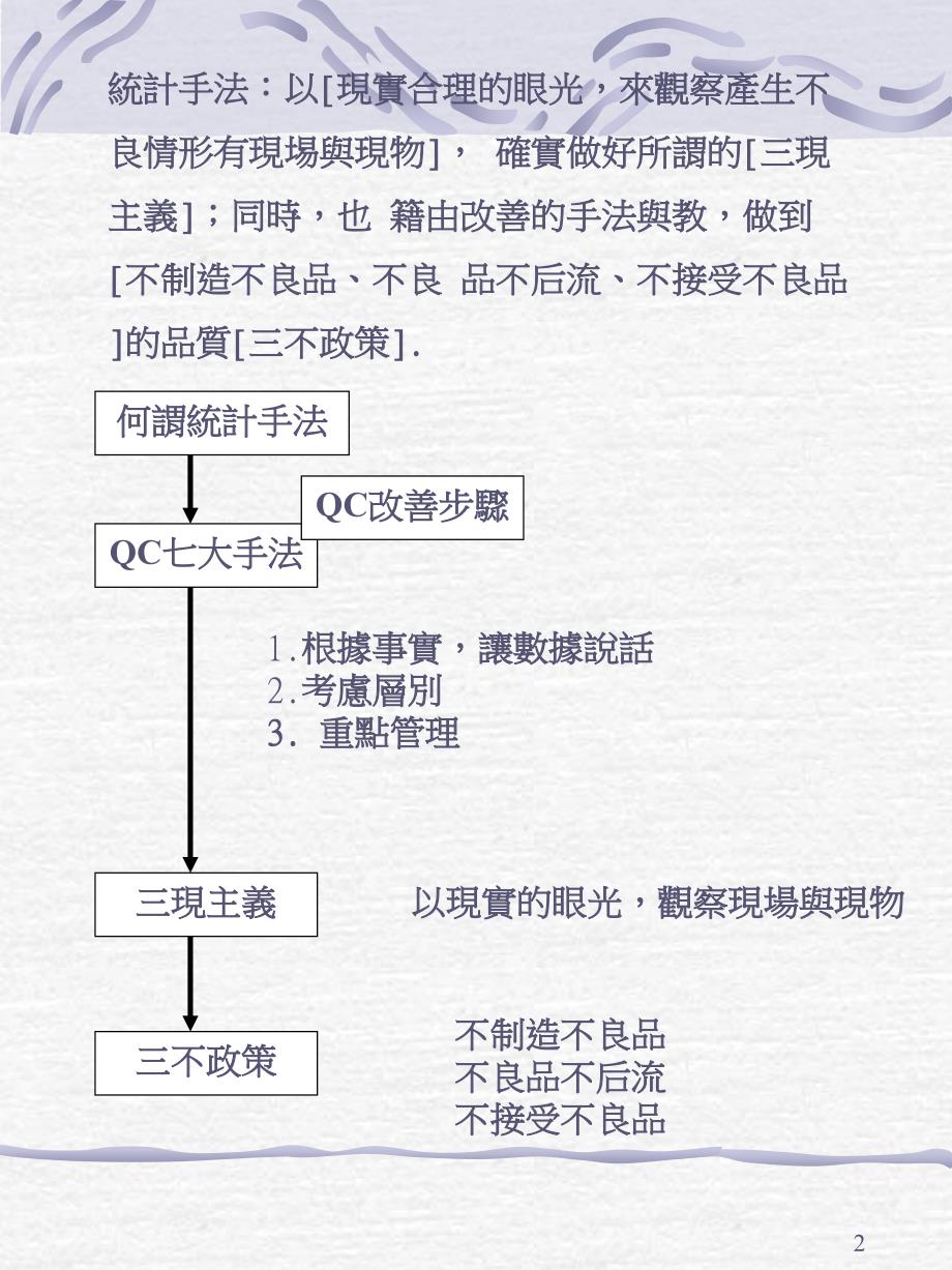 qc七大手法培训课件3_第2页