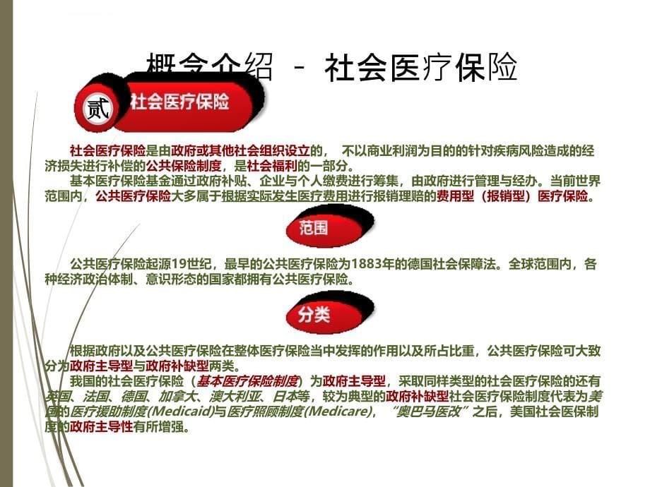 医疗保障制度介绍培训材料.ppt_第5页