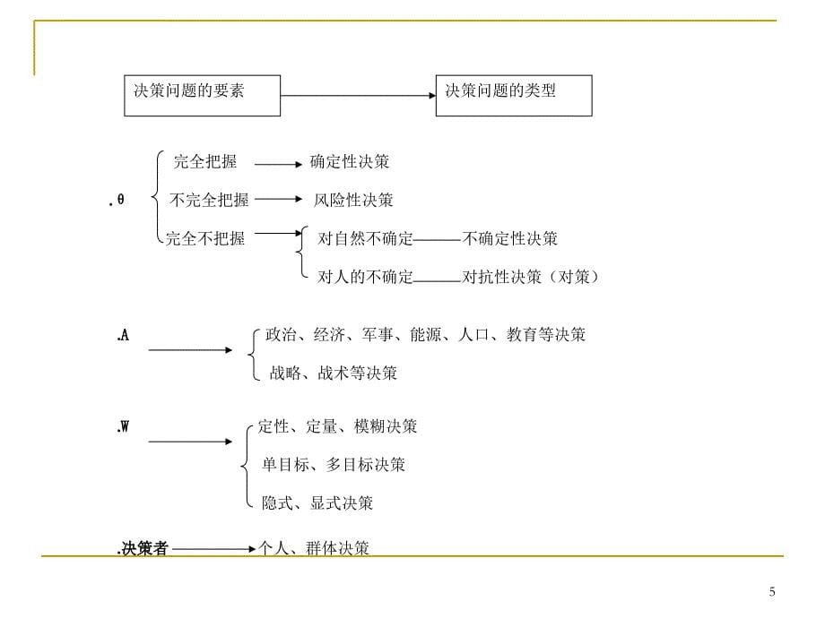 决策分析方法讲义_2_第5页