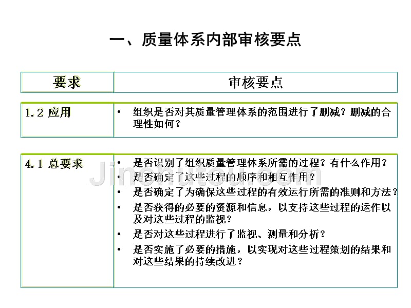 质量管理审核案例_第2页