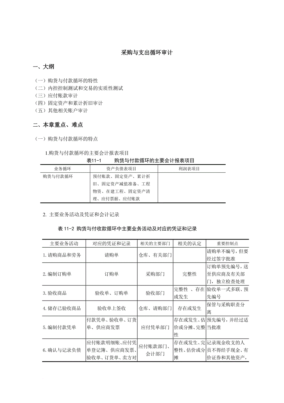 采购及支出循环审计.doc_第1页