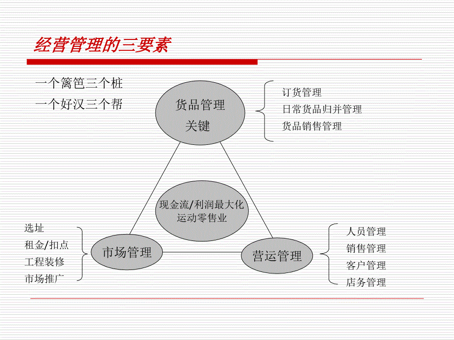 nike货品管理理念简介.ppt_第4页