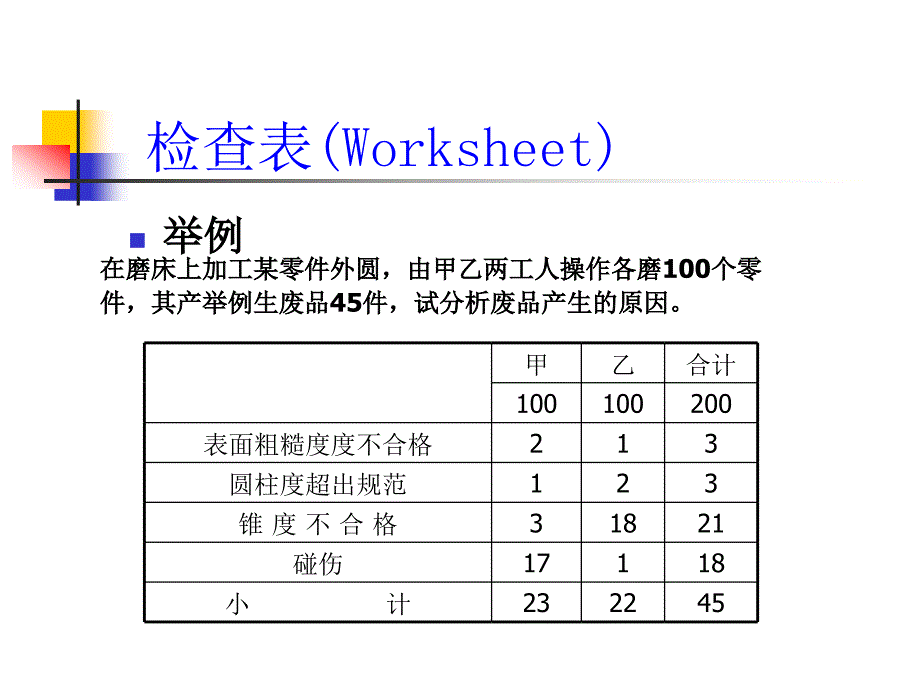 质量改进七工具培训课程_第4页