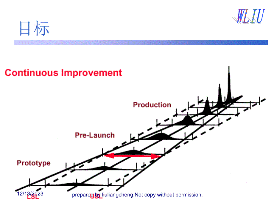 apqp产品质量先期策划的益处_第3页