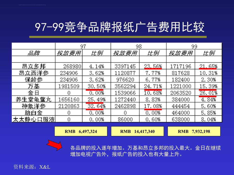 再生人竞争品牌媒介分析.ppt_第4页