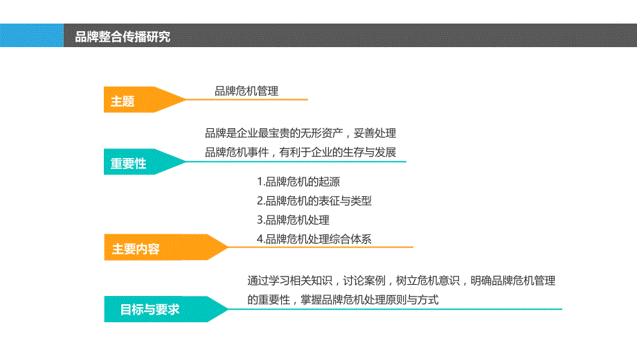 品牌危机管理培训教材.ppt_第2页