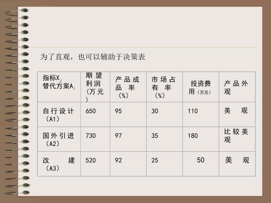 多属性决策分析教材.ppt_第5页