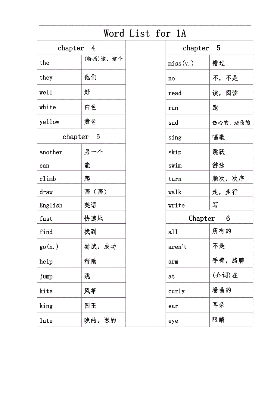 香港朗文1~6年级单词归纳_第4页