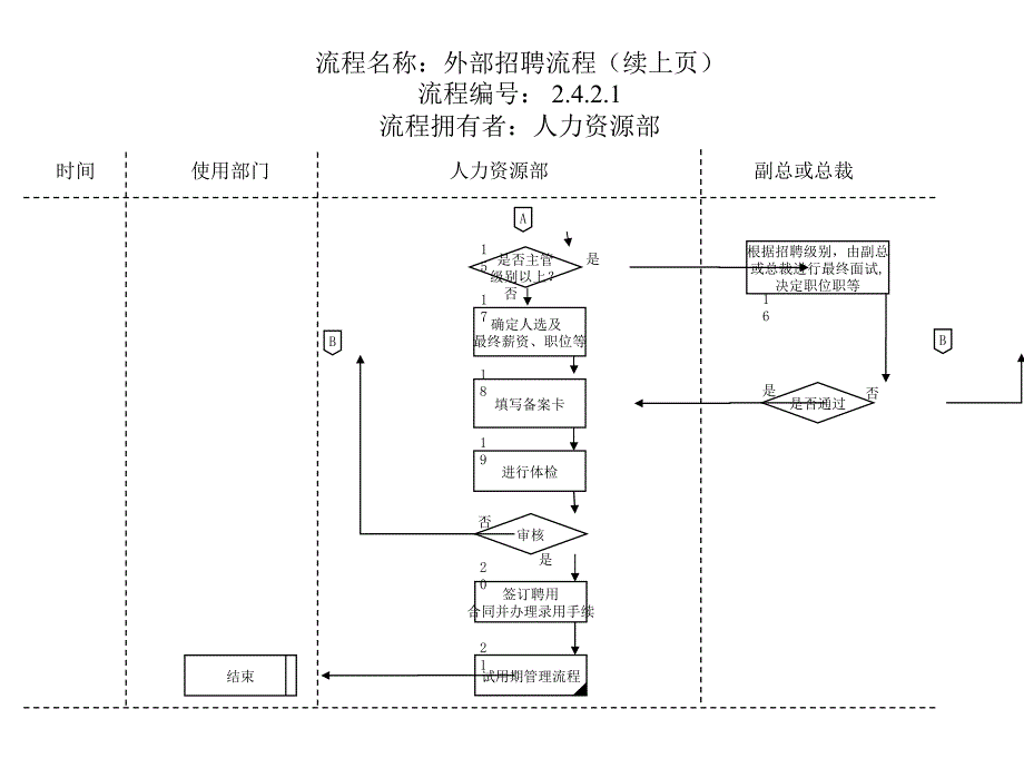 人力资源部外部招聘流程图.ppt_第2页