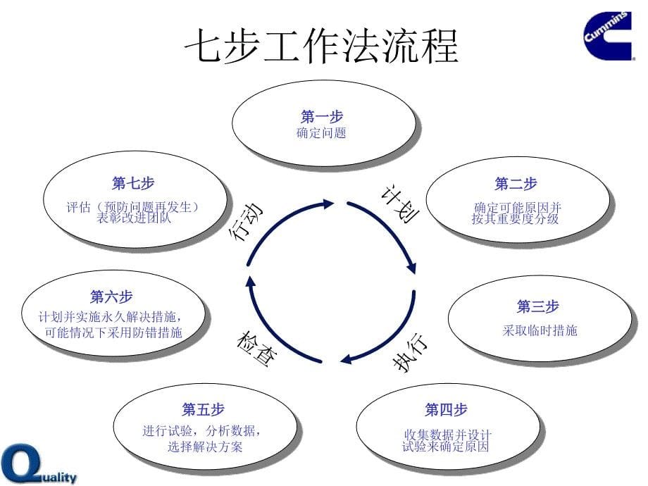 质量管理分析与品质培训资料_第5页