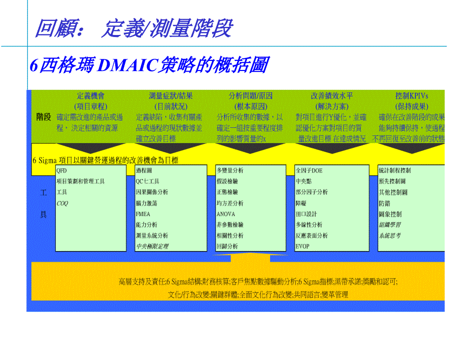 6sixsigma使用工具培训_第3页