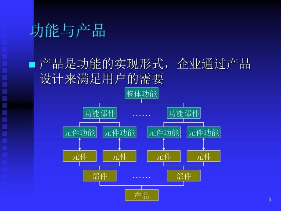 产品功能规划简介.ppt_第5页